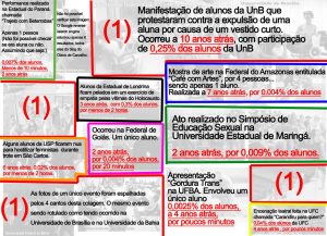 Quais As Origens Das Fotos Mostrando Alunos De Universidades Pelados