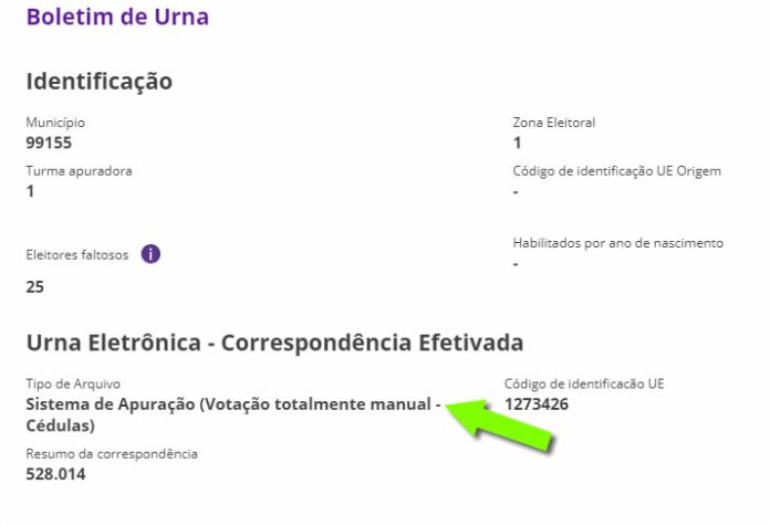 É verdade que Bolsonaro venceu as eleições em Israel os votos em papel